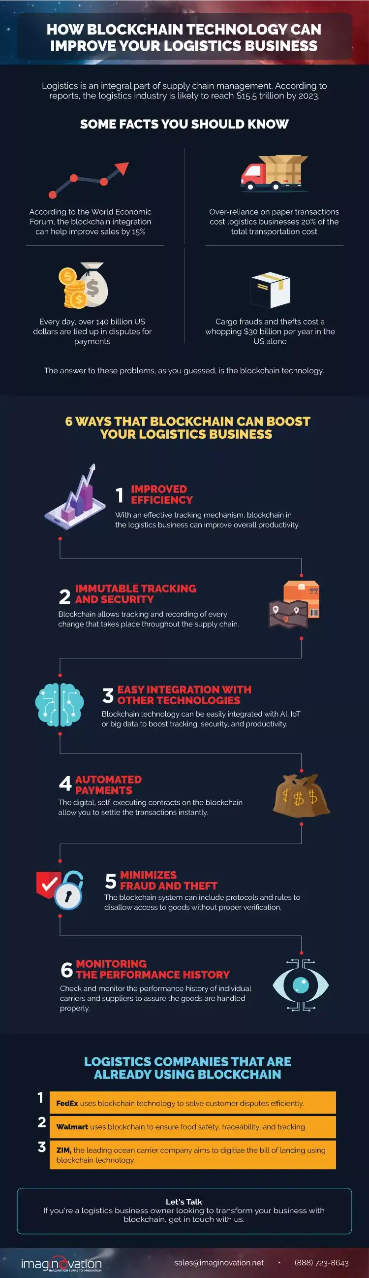 Infographics-Blockchain in Logistics