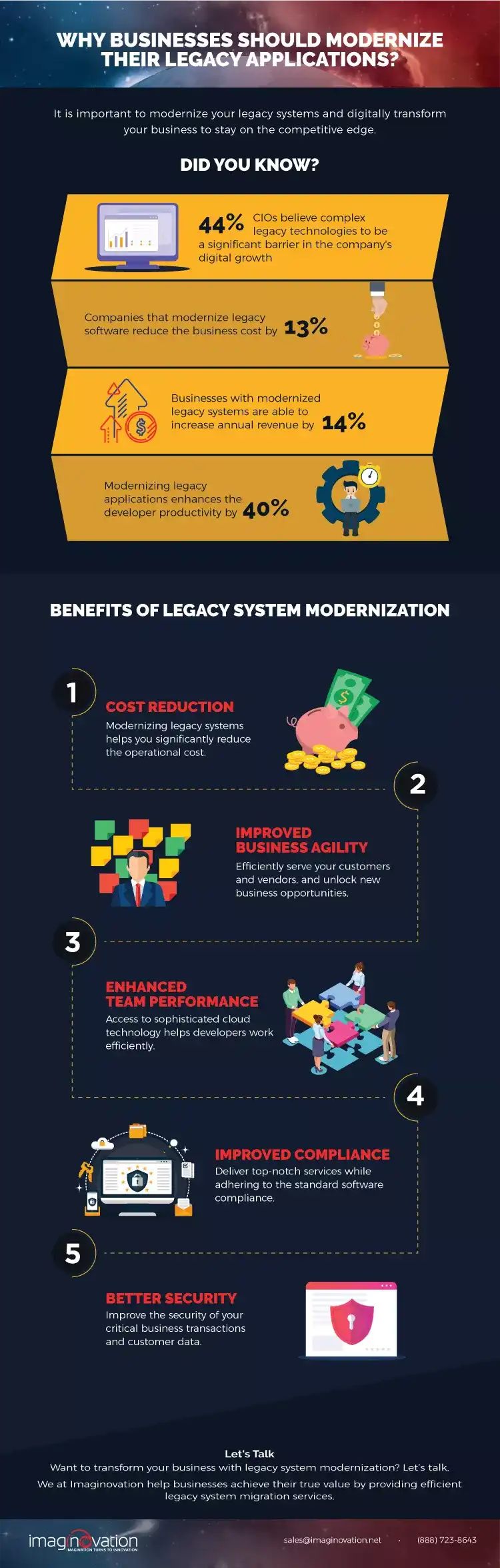 Legacy Modernization Infographic
