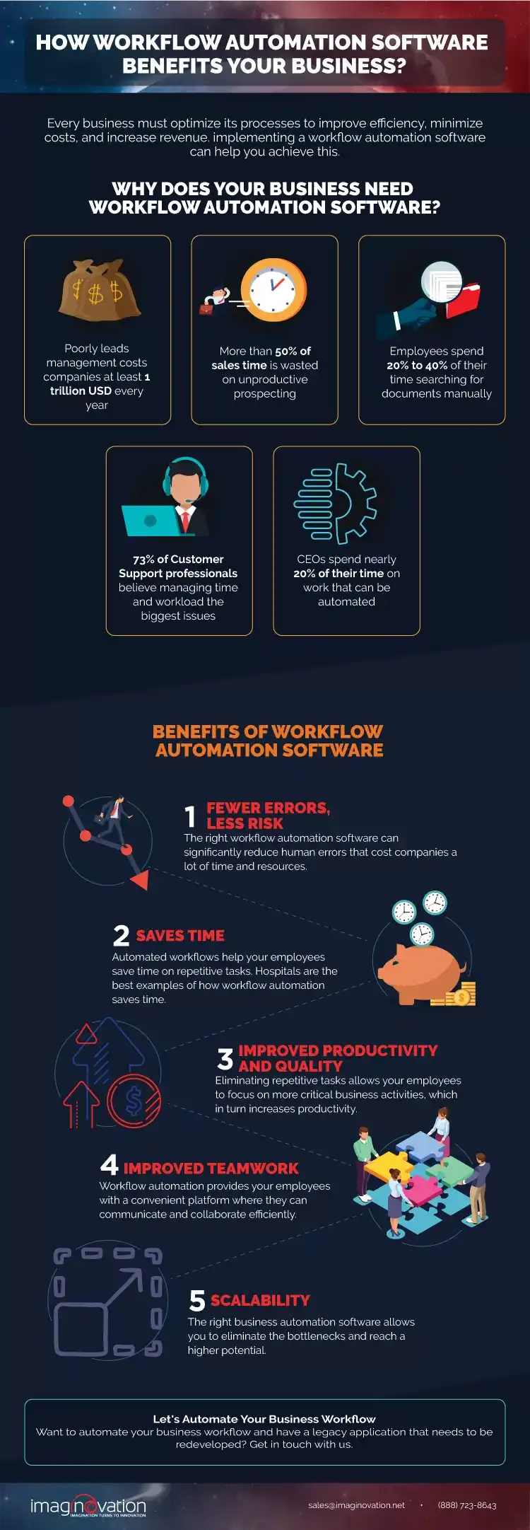 Infographic Workflow Automation Software