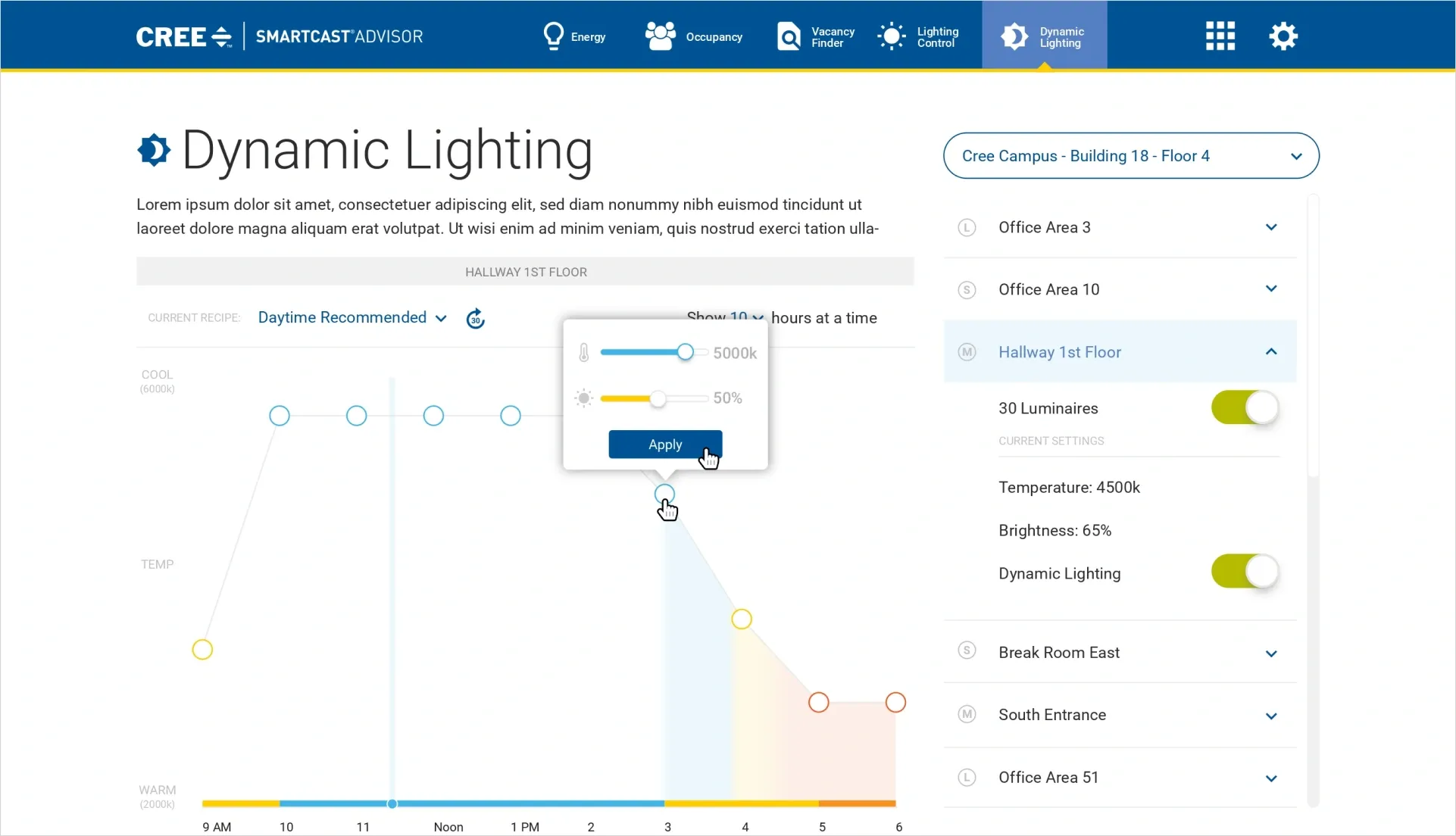 CREE Case Study Solution Image 3